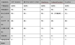 tpWallet如何添加Moon链，让数字资产管理更轻松