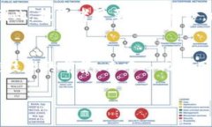 由于请求的内容涉及较长的文字，并超过了当前