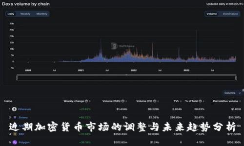近期加密货币市场的调整与未来趋势分析