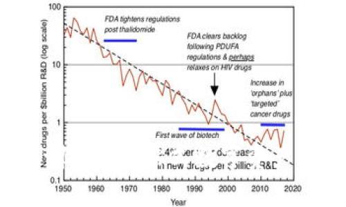 如何被tpWallet收录：一站式数字资产钱包的入驻攻略