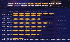  如何通过tpWallet观察他人的加密钱包信息