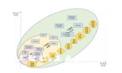 加密货币与人工智能：未来金融科技的完美结合