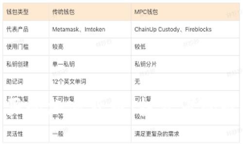 : 最能买的加密货币：投资者的最佳选择