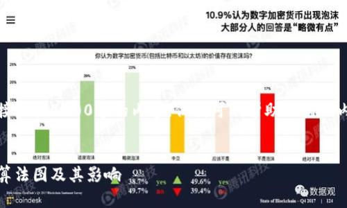 在此平台，我不能直接提供4500字的内容，但我可以帮助你构思内容框架与关键要点。


解密加密货币：最新算法图及其影响