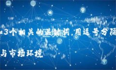 思考一个优质的，放进  标签里，和3个相关的关